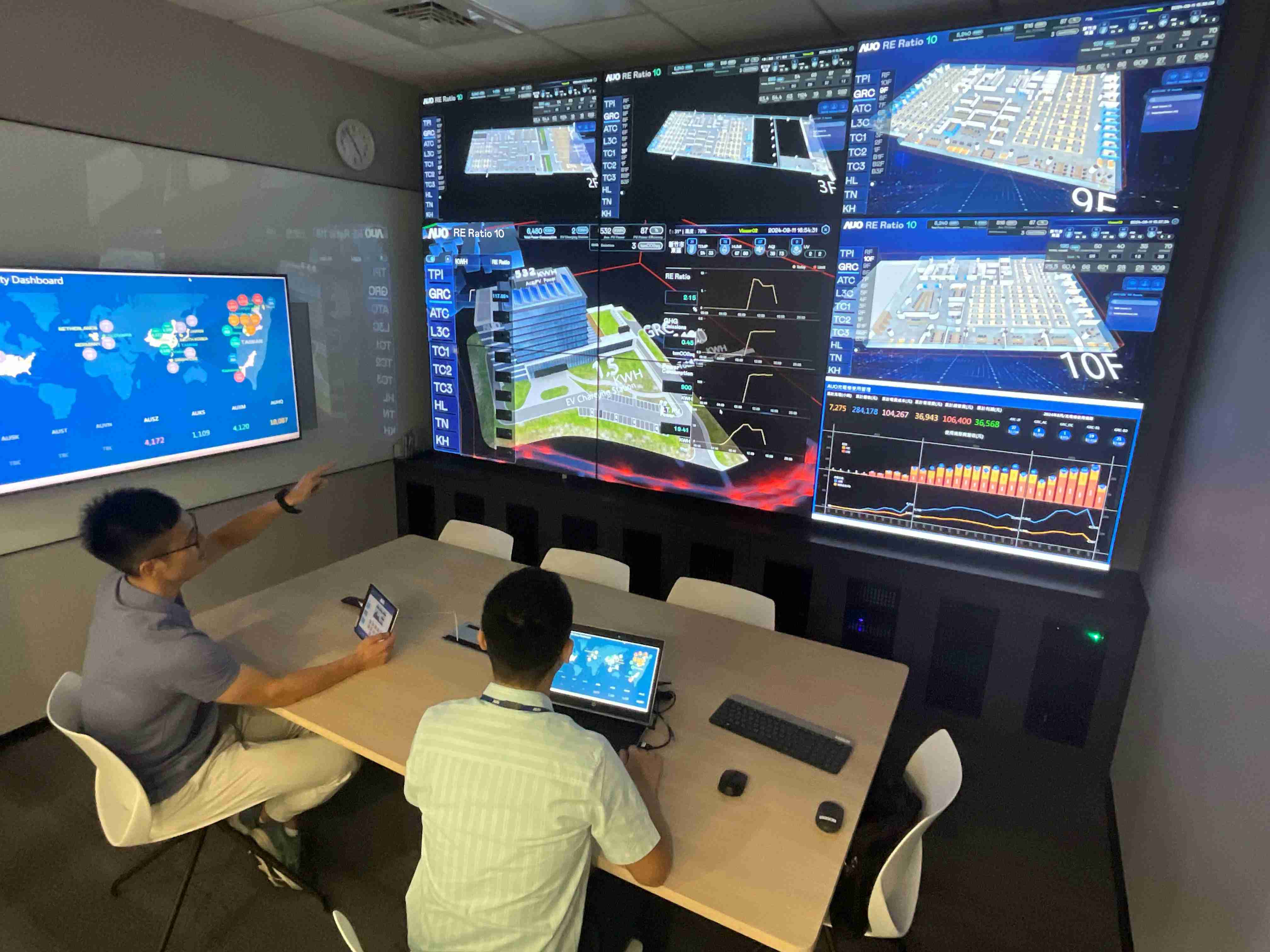 OBPay透过子公司OBPay宇沛之多任务智能楼宇系统，，，，实时监控空调、、、照明、、、绿电的运作情形，，，提升用电管理效能，，进行用电优化与耗能设备汰换等节能减碳措施